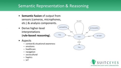 semantic representation and reasoning